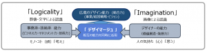 デザインマージュ活動
